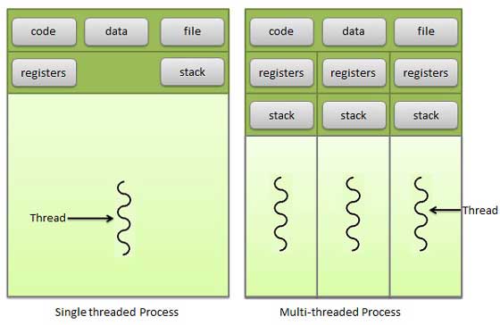 parallel processing operating system